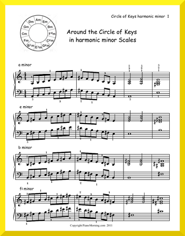 Around the Circle of Keys in harmonic minor Scales