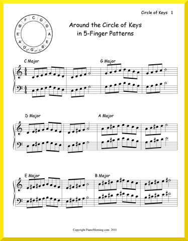 Around the Circle of Keys In Five finger Patterns