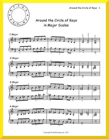 Around the Circle of Keys in Major Scales