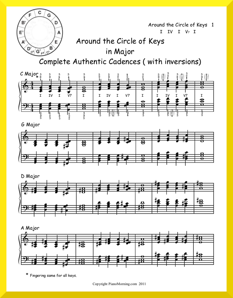 Around the Circle of Keys in Major Complete Authentic Cadences ( with inversions)