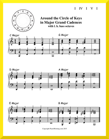Around the Circle of Keys in Major Grand Cadences with l. h. bass octaves